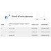 Gibaud Ortho Intellisling 15° - Taglia 0 - Tutore di spalla in abduzione - ambidestro